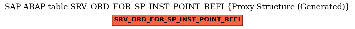 E-R Diagram for table SRV_ORD_FOR_SP_INST_POINT_REFI (Proxy Structure (Generated))