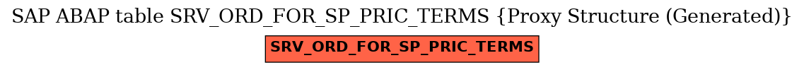 E-R Diagram for table SRV_ORD_FOR_SP_PRIC_TERMS (Proxy Structure (Generated))