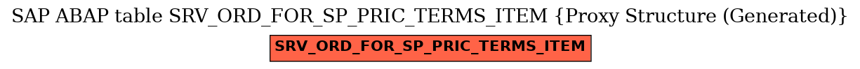 E-R Diagram for table SRV_ORD_FOR_SP_PRIC_TERMS_ITEM (Proxy Structure (Generated))