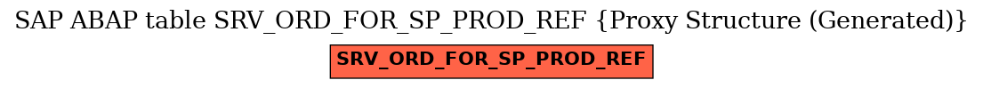 E-R Diagram for table SRV_ORD_FOR_SP_PROD_REF (Proxy Structure (Generated))