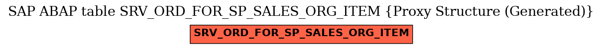 E-R Diagram for table SRV_ORD_FOR_SP_SALES_ORG_ITEM (Proxy Structure (Generated))