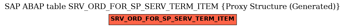 E-R Diagram for table SRV_ORD_FOR_SP_SERV_TERM_ITEM (Proxy Structure (Generated))