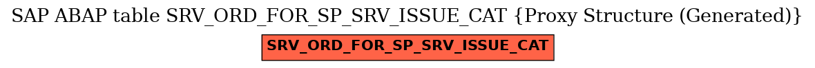 E-R Diagram for table SRV_ORD_FOR_SP_SRV_ISSUE_CAT (Proxy Structure (Generated))