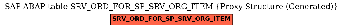 E-R Diagram for table SRV_ORD_FOR_SP_SRV_ORG_ITEM (Proxy Structure (Generated))