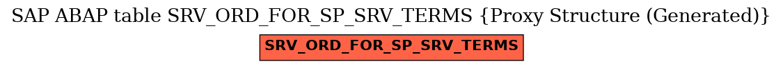 E-R Diagram for table SRV_ORD_FOR_SP_SRV_TERMS (Proxy Structure (Generated))