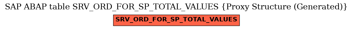 E-R Diagram for table SRV_ORD_FOR_SP_TOTAL_VALUES (Proxy Structure (Generated))