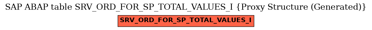 E-R Diagram for table SRV_ORD_FOR_SP_TOTAL_VALUES_I (Proxy Structure (Generated))