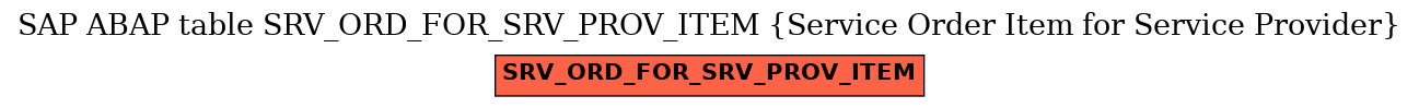E-R Diagram for table SRV_ORD_FOR_SRV_PROV_ITEM (Service Order Item for Service Provider)