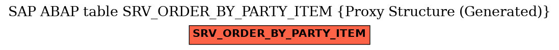 E-R Diagram for table SRV_ORDER_BY_PARTY_ITEM (Proxy Structure (Generated))