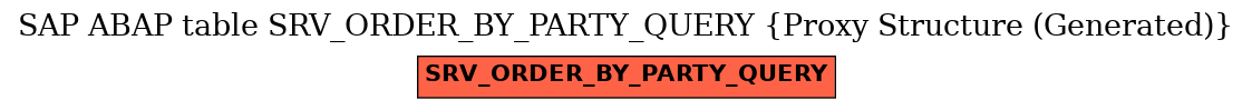 E-R Diagram for table SRV_ORDER_BY_PARTY_QUERY (Proxy Structure (Generated))