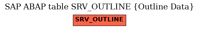 E-R Diagram for table SRV_OUTLINE (Outline Data)