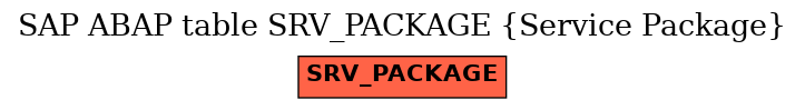 E-R Diagram for table SRV_PACKAGE (Service Package)