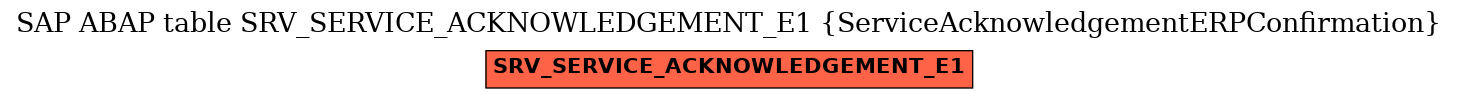 E-R Diagram for table SRV_SERVICE_ACKNOWLEDGEMENT_E1 (ServiceAcknowledgementERPConfirmation)