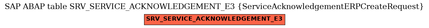 E-R Diagram for table SRV_SERVICE_ACKNOWLEDGEMENT_E3 (ServiceAcknowledgementERPCreateRequest)