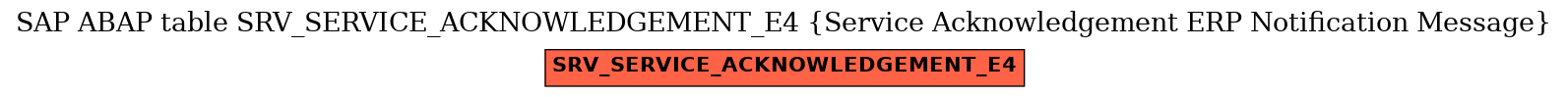 E-R Diagram for table SRV_SERVICE_ACKNOWLEDGEMENT_E4 (Service Acknowledgement ERP Notification Message)