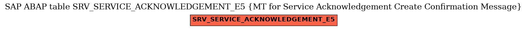 E-R Diagram for table SRV_SERVICE_ACKNOWLEDGEMENT_E5 (MT for Service Acknowledgement Create Confirmation Message)