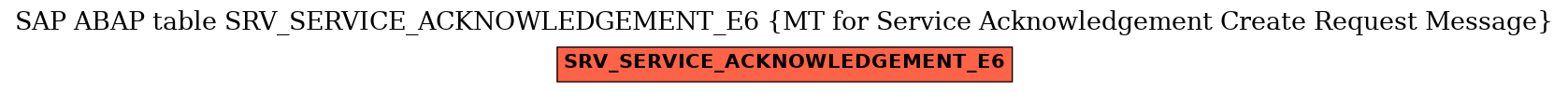 E-R Diagram for table SRV_SERVICE_ACKNOWLEDGEMENT_E6 (MT for Service Acknowledgement Create Request Message)