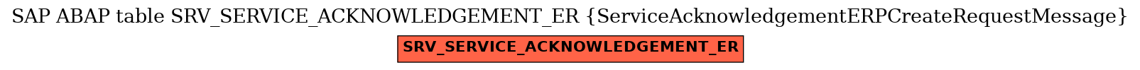 E-R Diagram for table SRV_SERVICE_ACKNOWLEDGEMENT_ER (ServiceAcknowledgementERPCreateRequestMessage)