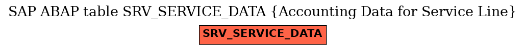 E-R Diagram for table SRV_SERVICE_DATA (Accounting Data for Service Line)