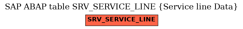 E-R Diagram for table SRV_SERVICE_LINE (Service line Data)