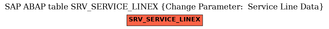 E-R Diagram for table SRV_SERVICE_LINEX (Change Parameter:  Service Line Data)