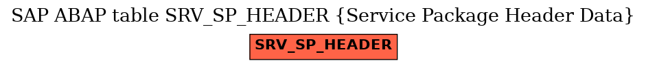 E-R Diagram for table SRV_SP_HEADER (Service Package Header Data)