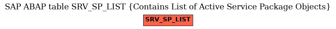 E-R Diagram for table SRV_SP_LIST (Contains List of Active Service Package Objects)