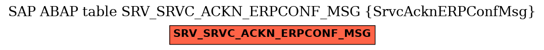 E-R Diagram for table SRV_SRVC_ACKN_ERPCONF_MSG (SrvcAcknERPConfMsg)