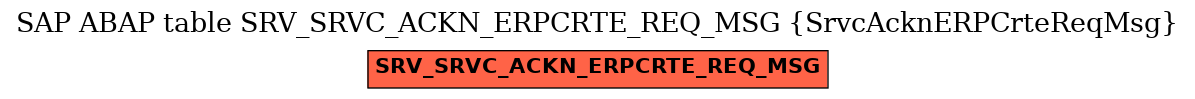 E-R Diagram for table SRV_SRVC_ACKN_ERPCRTE_REQ_MSG (SrvcAcknERPCrteReqMsg)