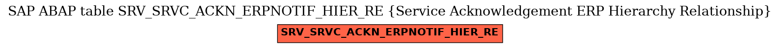 E-R Diagram for table SRV_SRVC_ACKN_ERPNOTIF_HIER_RE (Service Acknowledgement ERP Hierarchy Relationship)