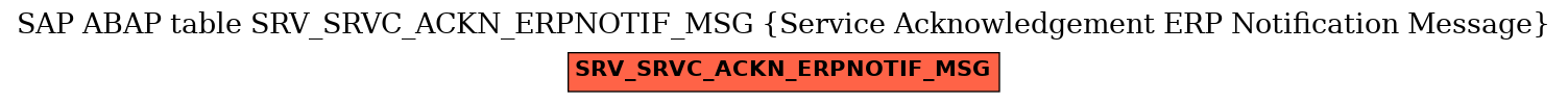 E-R Diagram for table SRV_SRVC_ACKN_ERPNOTIF_MSG (Service Acknowledgement ERP Notification Message)