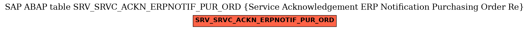 E-R Diagram for table SRV_SRVC_ACKN_ERPNOTIF_PUR_ORD (Service Acknowledgement ERP Notification Purchasing Order Re)