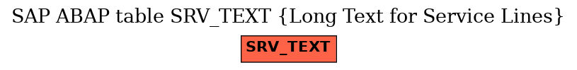 E-R Diagram for table SRV_TEXT (Long Text for Service Lines)