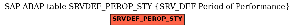 E-R Diagram for table SRVDEF_PEROP_STY (SRV_DEF Period of Performance)