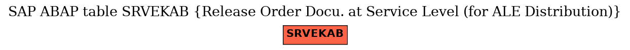 E-R Diagram for table SRVEKAB (Release Order Docu. at Service Level (for ALE Distribution))