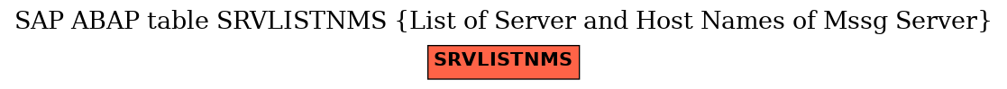 E-R Diagram for table SRVLISTNMS (List of Server and Host Names of Mssg Server)