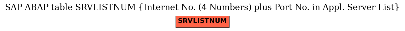 E-R Diagram for table SRVLISTNUM (Internet No. (4 Numbers) plus Port No. in Appl. Server List)