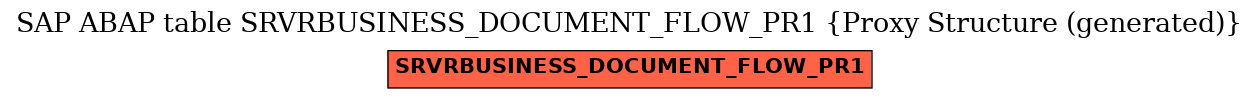 E-R Diagram for table SRVRBUSINESS_DOCUMENT_FLOW_PR1 (Proxy Structure (generated))