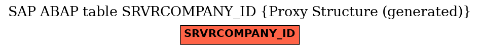 E-R Diagram for table SRVRCOMPANY_ID (Proxy Structure (generated))