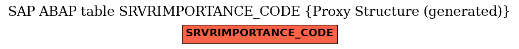 E-R Diagram for table SRVRIMPORTANCE_CODE (Proxy Structure (generated))