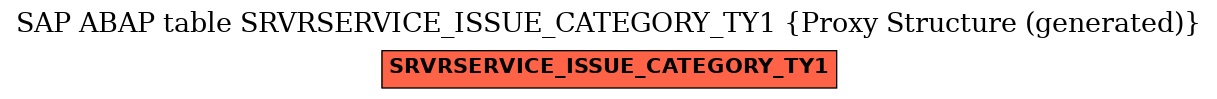 E-R Diagram for table SRVRSERVICE_ISSUE_CATEGORY_TY1 (Proxy Structure (generated))