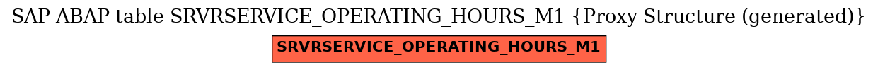 E-R Diagram for table SRVRSERVICE_OPERATING_HOURS_M1 (Proxy Structure (generated))