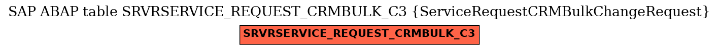 E-R Diagram for table SRVRSERVICE_REQUEST_CRMBULK_C3 (ServiceRequestCRMBulkChangeRequest)