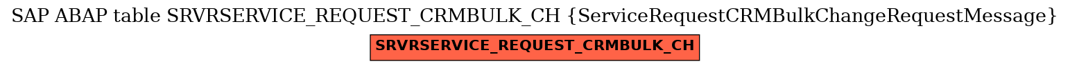 E-R Diagram for table SRVRSERVICE_REQUEST_CRMBULK_CH (ServiceRequestCRMBulkChangeRequestMessage)