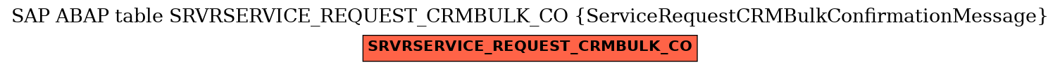 E-R Diagram for table SRVRSERVICE_REQUEST_CRMBULK_CO (ServiceRequestCRMBulkConfirmationMessage)