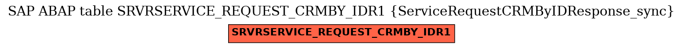 E-R Diagram for table SRVRSERVICE_REQUEST_CRMBY_IDR1 (ServiceRequestCRMByIDResponse_sync)