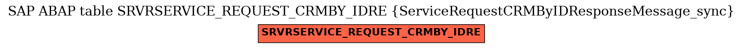 E-R Diagram for table SRVRSERVICE_REQUEST_CRMBY_IDRE (ServiceRequestCRMByIDResponseMessage_sync)