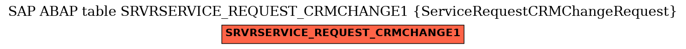 E-R Diagram for table SRVRSERVICE_REQUEST_CRMCHANGE1 (ServiceRequestCRMChangeRequest)