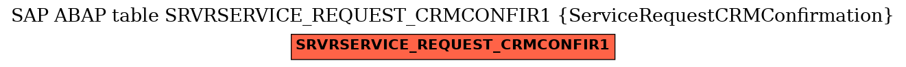 E-R Diagram for table SRVRSERVICE_REQUEST_CRMCONFIR1 (ServiceRequestCRMConfirmation)