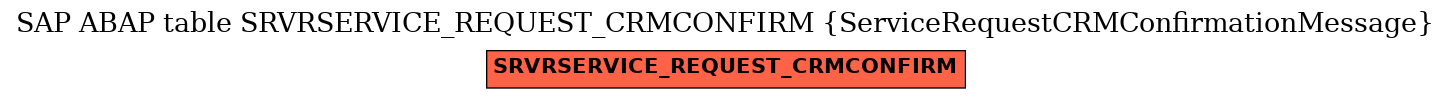 E-R Diagram for table SRVRSERVICE_REQUEST_CRMCONFIRM (ServiceRequestCRMConfirmationMessage)